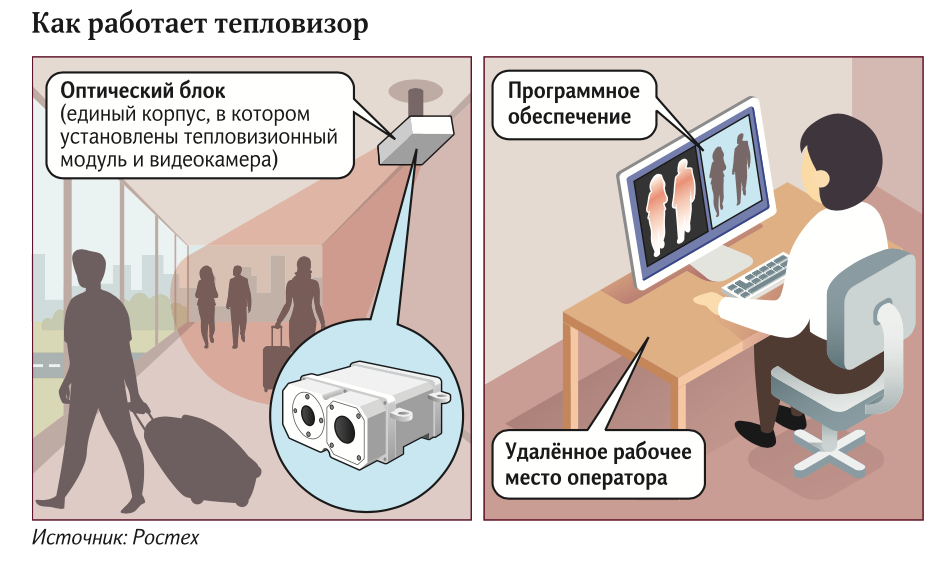 тепловизор