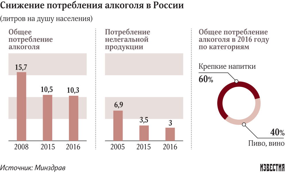 инфографика