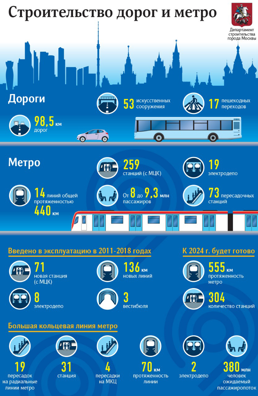 транспортный каркас